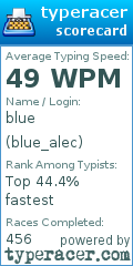 Scorecard for user blue_alec