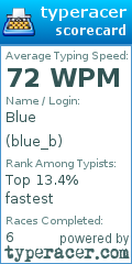 Scorecard for user blue_b