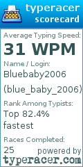 Scorecard for user blue_baby_2006