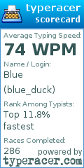 Scorecard for user blue_duck