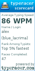 Scorecard for user blue_lacrima