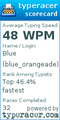 Scorecard for user blue_orangeade