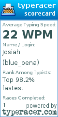 Scorecard for user blue_pena