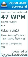 Scorecard for user blue_rain1