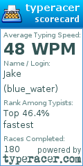 Scorecard for user blue_water