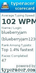 Scorecard for user blueberryjam1230