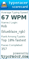 Scorecard for user blueblaze_rgb