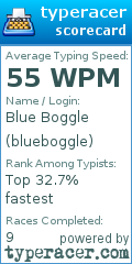 Scorecard for user blueboggle