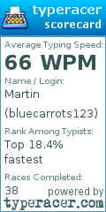 Scorecard for user bluecarrots123