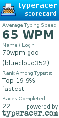 Scorecard for user bluecloud352