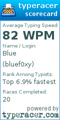 Scorecard for user bluef0xy
