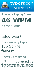 Scorecard for user bluefoxer