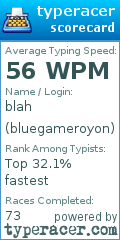 Scorecard for user bluegameroyon