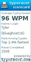 Scorecard for user blueghost16