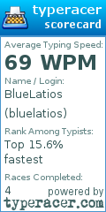 Scorecard for user bluelatios