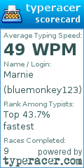Scorecard for user bluemonkey123