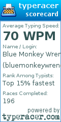 Scorecard for user bluemonkeywrench