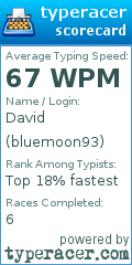 Scorecard for user bluemoon93