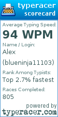 Scorecard for user blueninja11103