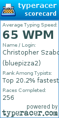 Scorecard for user bluepizza2