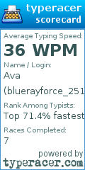 Scorecard for user bluerayforce_2512