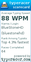 Scorecard for user bluestonehd