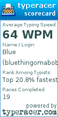 Scorecard for user bluethingomabob