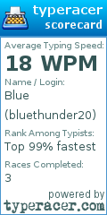Scorecard for user bluethunder20