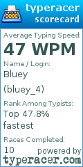 Scorecard for user bluey_4