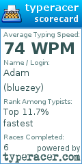 Scorecard for user bluezey
