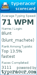 Scorecard for user blunt_machete