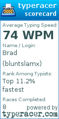 Scorecard for user bluntslamx