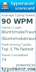 Scorecard for user bluntsmoketrauma