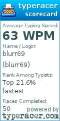 Scorecard for user blurr69