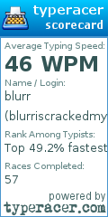 Scorecard for user blurriscrackedmyguy