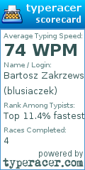 Scorecard for user blusiaczek