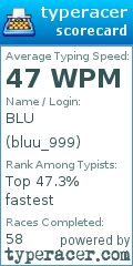 Scorecard for user bluu_999