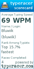 Scorecard for user bluwiik