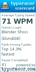 Scorecard for user blvndi08