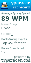 Scorecard for user blxde_