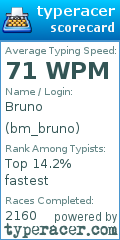 Scorecard for user bm_bruno