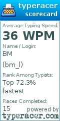 Scorecard for user bm_l