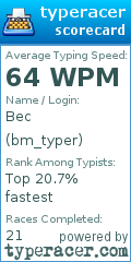Scorecard for user bm_typer