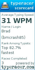 Scorecard for user bmcrash85