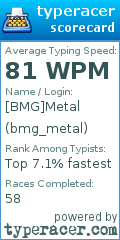 Scorecard for user bmg_metal