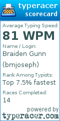 Scorecard for user bmjoseph
