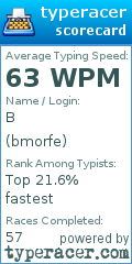 Scorecard for user bmorfe