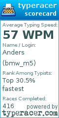 Scorecard for user bmw_m5