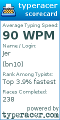 Scorecard for user bn10