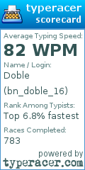 Scorecard for user bn_doble_16